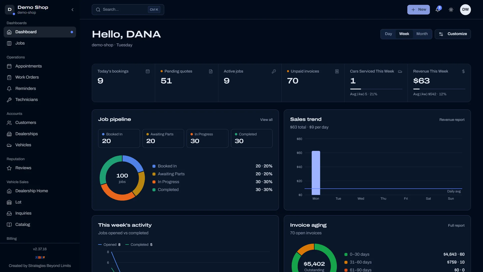 Motivra shop dashboard