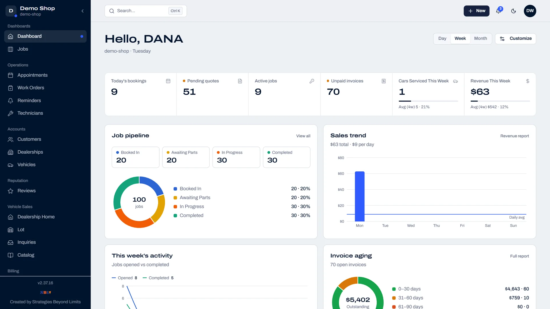 Motivra shop dashboard