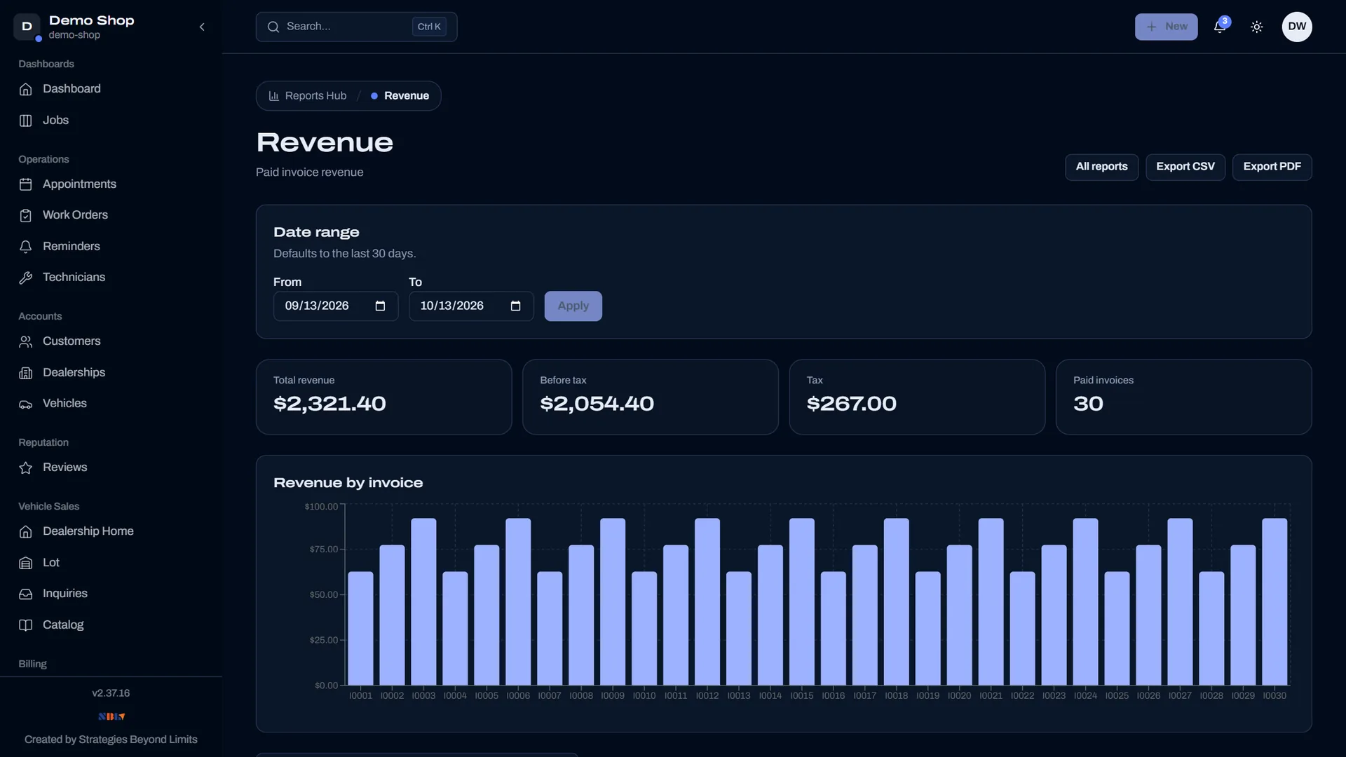 Motivra revenue report