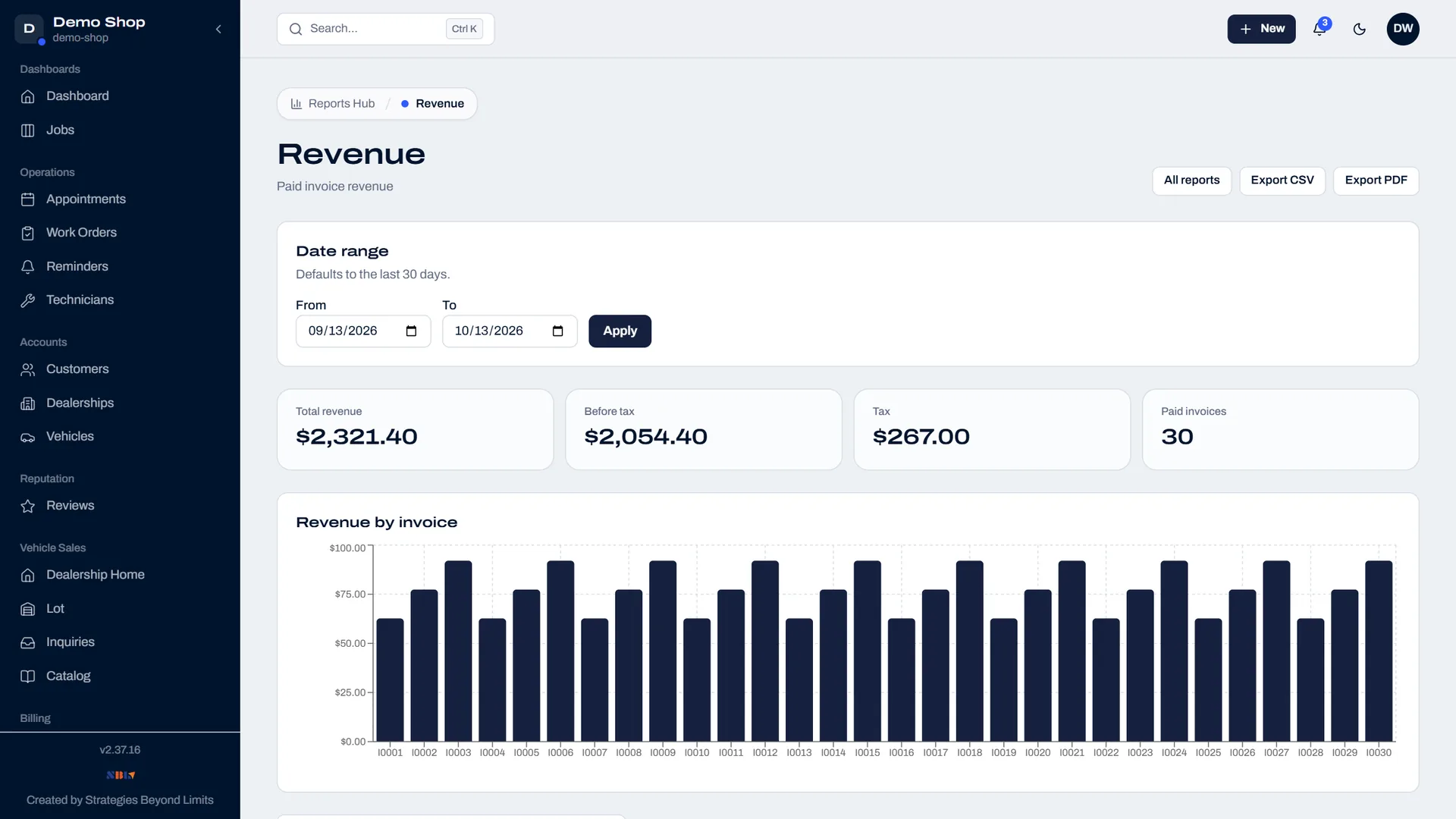 Motivra revenue report
